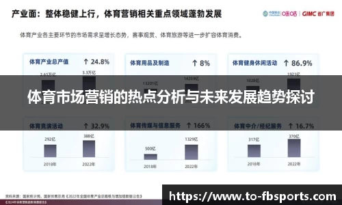 体育市场营销的热点分析与未来发展趋势探讨